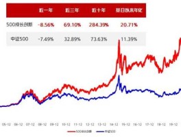 etf500，中证500成长etf？