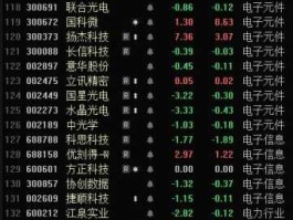 股票600764？股票电子板块有哪些？