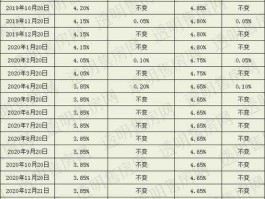 央行下调lpr利率 lpr下调60个基点是怎么回事？