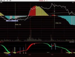 通达信分时指标？怎样在通达信中设置分时指标公式？