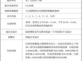 豆粕期权 一张豆粕期权行权可以得到多少豆粕？