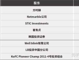 jyp股票，请问韩国娱乐公司FNC JYP股票代码是什么，谢谢？