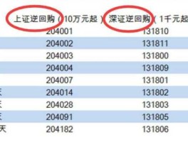 深圳股市逆回购（深圳逆回购14天代码）