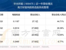 600475股票 可再生能源有哪些股票？