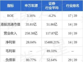 申万宏源股票？申万宏源属于什么类型的股票？