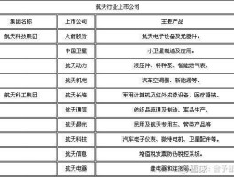 600677股票？航天卫星通信龙头股有哪些？