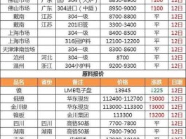 铜价格今日价格，河南长葛2月13号废铜最新价格？