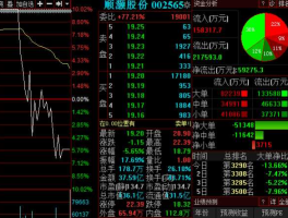 002565股票？2020年顺灏股份可以长期持有吗？