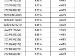 lpr新报价2021年4月（2021年lpr利率下限是多少？）