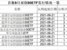 深100etf，科创100etf代码是多少？