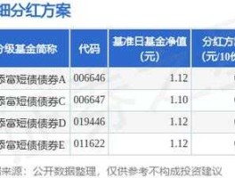 汇添富移动互联 汇添富移动互联股票基金啥时候分红？