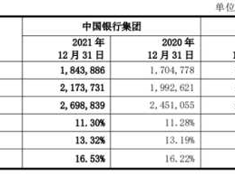 中国银行年报？中国银行2021什么时候分红？
