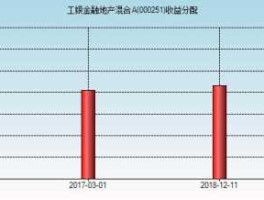 工银金融地产，大金融类基金有哪些？