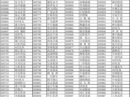 沪深300etf代码，沪深2311什么意思？