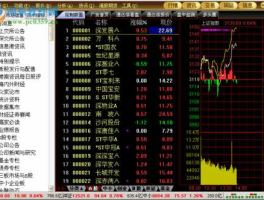广发证券至强版v6，广发证券至强版怎么增加均线？