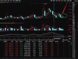 今日之星推荐股票 股票收盘一个星是什么意思？