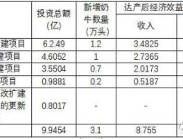 600597股票，奶制品有哪些股票？