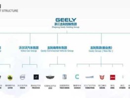 吉利汽车股票，吉利有哪些公司的股份？