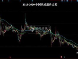 中国联通股票（中国联通股票最高价和最低价？）