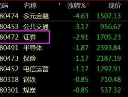 造船股票 什么是大盘股、权重股能举些例子吗谢谢？