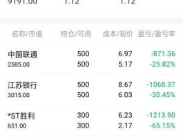 福建南纸股票，卖出部分后股票成本价变负，这什么情况，如果我把剩下的这些都卖了，得到482元，还是6087呢？