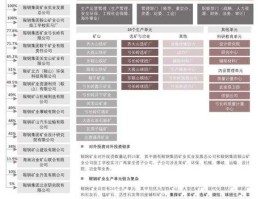 鞍钢股份有限公司 鞍钢集团旗下有哪些上市公司？