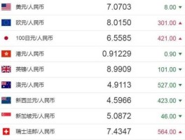 欧元兑换人民币 欧元兑换人民币有没有手续费？