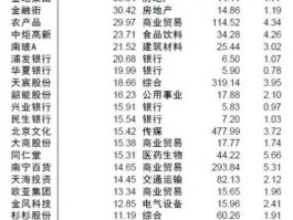 股票601628？新华保险持有哪些上市公司股票？