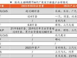 星宇股份股票，汽车自动驾驶龙头企业？