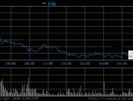 300348（长亮科技300348，这只股票怎么样帮忙点评一下？）