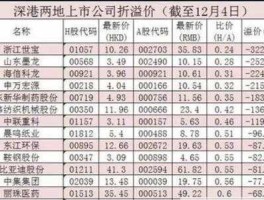 000598股票，创业板环保股票有哪些价位在20元一30元之间、最高涨到—百50元、这几个月在分红、除权、调整？