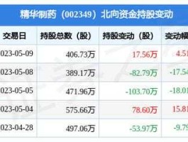 002349股票？上市公司生物医药板块有哪些股票？