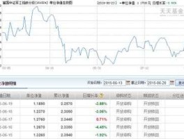 富国中证军工指数分级基金 富国中证军工指数分级基金净值是多少？