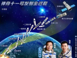 中国天链一号05星发射成功 神舟系列发射时间以及地点？