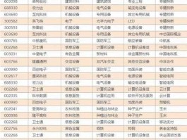 兰生股份股票（股票有什么板块属于生物医药？）
