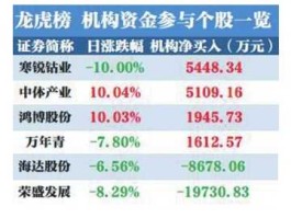 荣盛发展股票，荣盛发展重组最新消息股价？