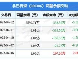 北巴传媒股票（传媒娱乐龙头股有哪些？）