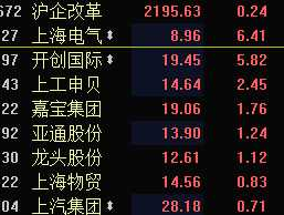 上海电气股票 上海电气数字科技有限公司股票代码？