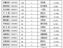 信隆实业股票，请问关于体育器材类股票有哪些？谢谢？