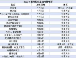 2019暑期档电影数据，2019到2021暑假播出的电视剧？