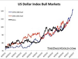 美元指数上涨意味什么（美元指数上涨意味什么）