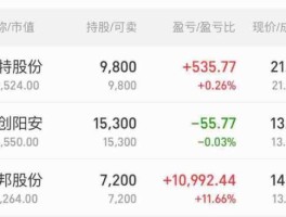 联发股份股票 2014小盘中小盘绩优股有哪些？
