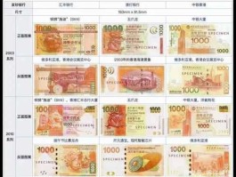 人民币 港币？内地怎么换港币？