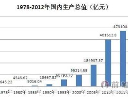 2012中国gdp？1978-2012我国经济超越了哪几个国家？
