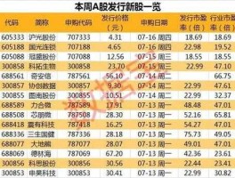 002326股票（新材料龙头股有哪些？）