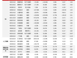 深圳地产股（深圳地产股都有那些？）