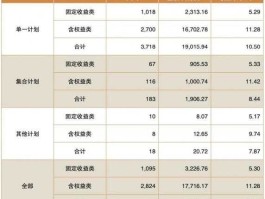 投资收益包括（投资收益包括哪些？）