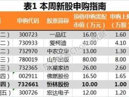 吉比特股票（新股中签一般能赚多少？）