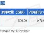 亿纬锂能股票 亿纬锂能（300014）这只股票做短线怎么样？