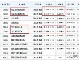 广发货币a和b的区别（货币基金，广发基金A（270004）和广发基金B（270014）有什么区别？近段时间这两只好吗？）